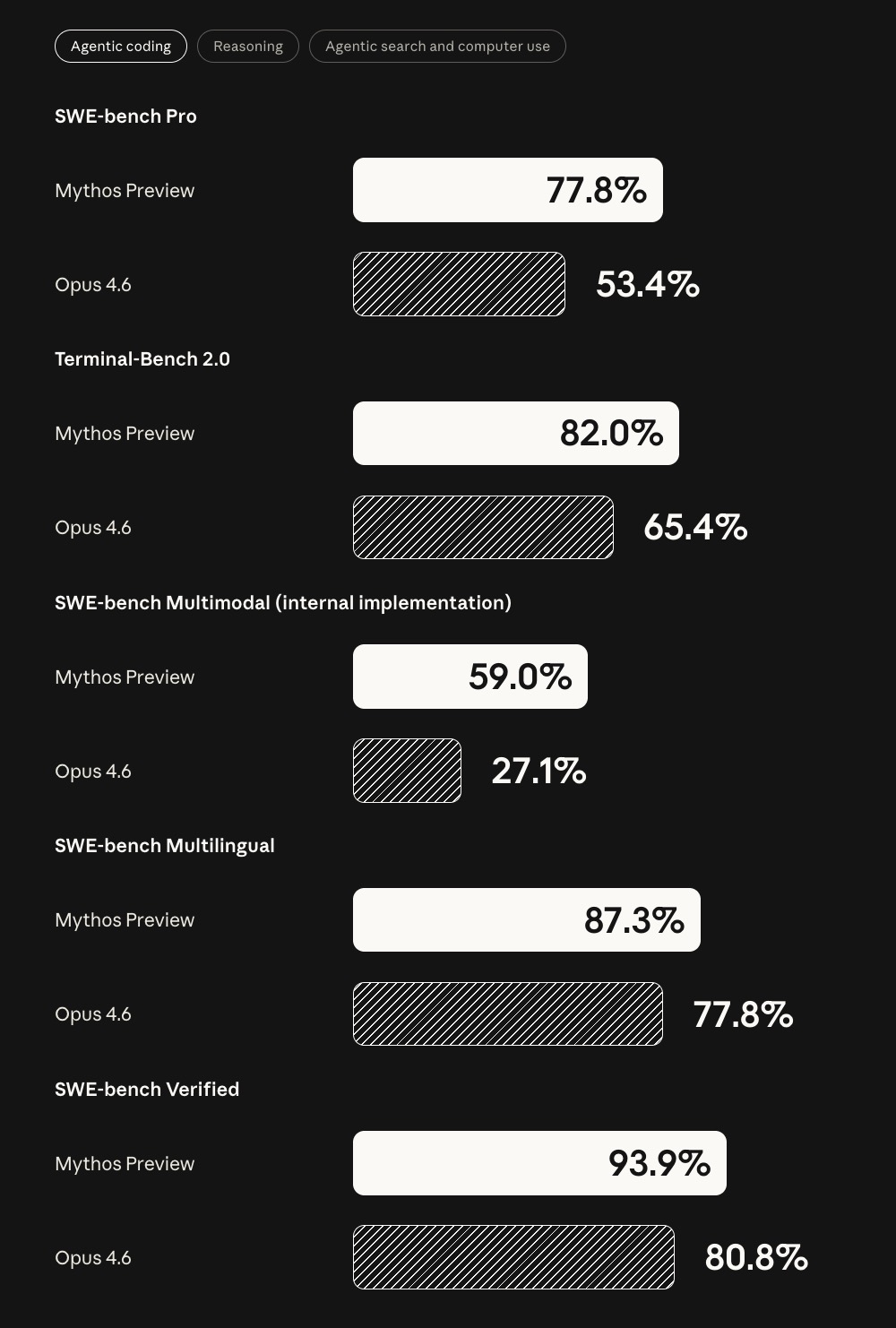 Apple Joins Anthropic's Project Glasswing to Find Critical Software Vulnerabilities