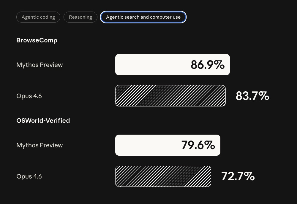 Apple Joins Anthropic's Project Glasswing to Find Critical Software Vulnerabilities