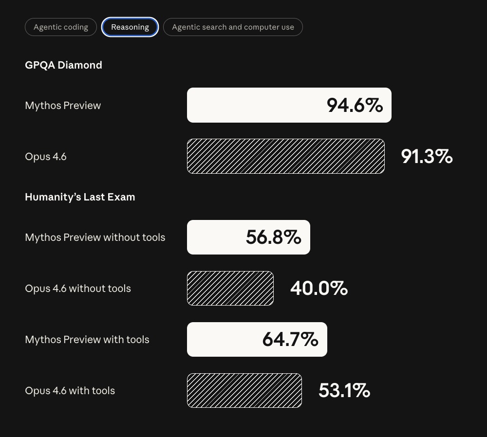 Apple Joins Anthropic's Project Glasswing to Find Critical Software Vulnerabilities