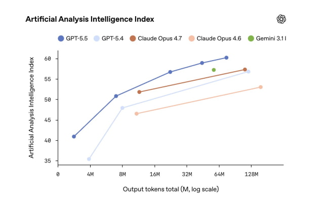 OpenAI Launches GPT-5.5 With Major Gains in Agentic Coding and Computer Use
