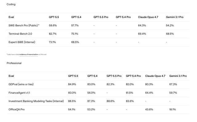 OpenAI Launches GPT-5.5 With Major Gains in Agentic Coding and Computer Use