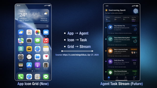 OpenAI Developing 'AI Agent' Smartphone to Rival iPhone by 2028 [Kuo]