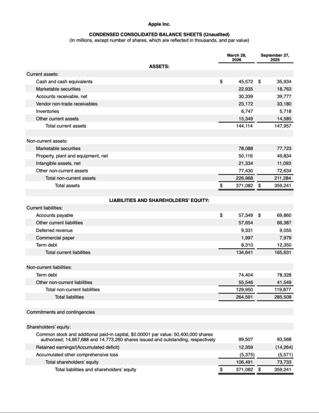 Apple Reports Q2 FY26 Earnings: $111.2 Billion in Revenue, $29.6 Billion in Net Income [Chart]