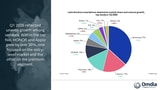 Apple's Latin America iPhone Shipments Jumped 31% in Q1 2026 