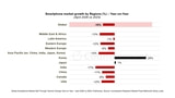 Apple Defies Smartphone Slump as Global Sales Hit COVID-Era Low [Report]