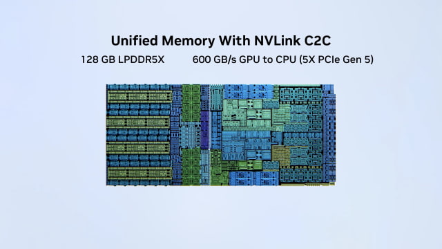   NVIDIA Unveils RTX Spark Superchip With 128GB Unified Memory to Challenge Apple Silicon