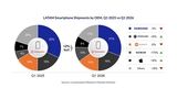 Apple Shipments Rise 8% in Latin America as iPhone 17e Boosts Growth [Chart]