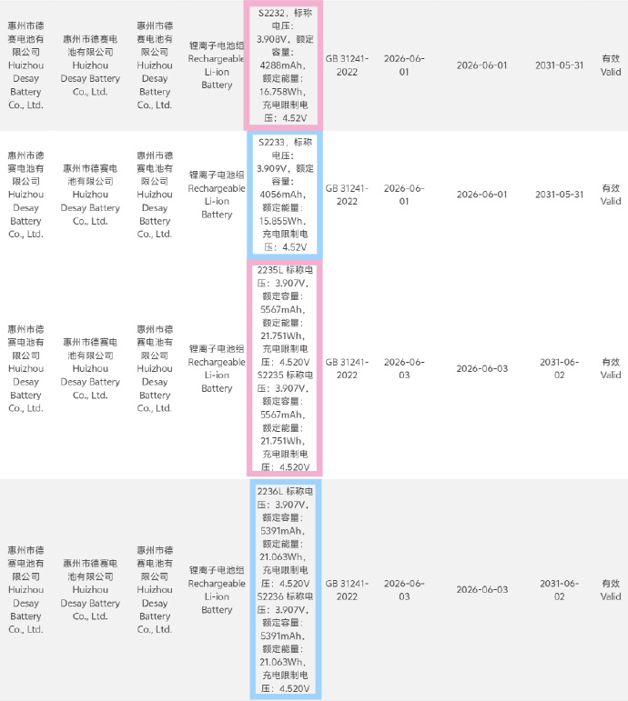 Regulatory Filing Suggests Massive 5,567 mAh Battery for iPhone 18 Pro Max