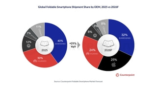 iPhone Ultra to Claim 25% of Foldable Market in 2026 [Report]