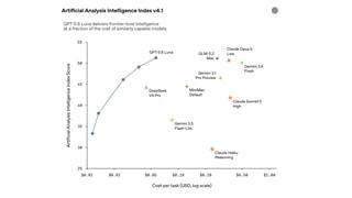 OpenAI Cuts GPT-5.6 Luna Pricing by 80%, Terra by 20%
