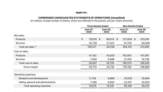 Apple Reports Q3 FY26 Earnings: $109.4 Billion in Revenue, $29.8 Billion in Net Income [Chart]