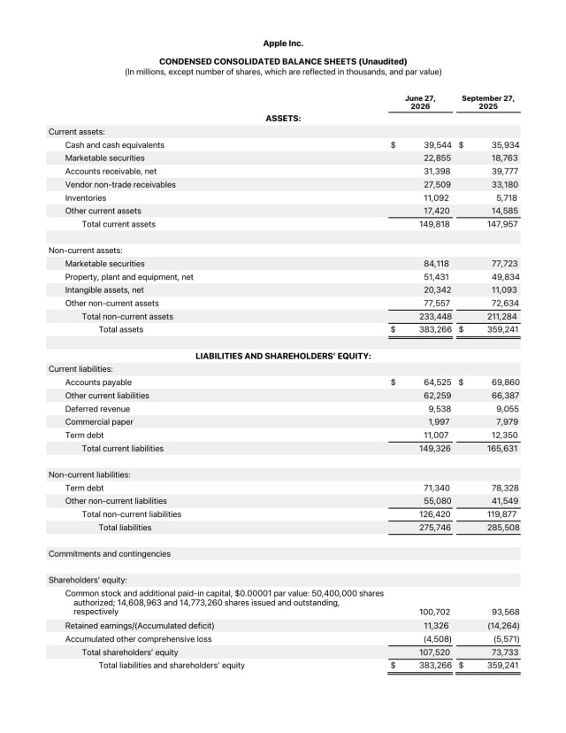 Apple Reports Q3 FY26 Earnings: $109.4 Billion in Revenue, $29.8 Billion in Net Income [Chart]