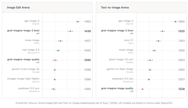 xAI Launches 'Imagine Image 2.0' With Advanced Editing Tools for Grok