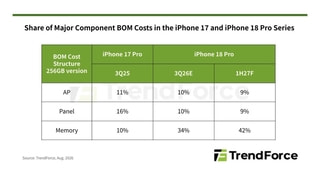iPhone 18 Pro Bill of Materials Jumps 38% as Memory Costs Dominate [Report]