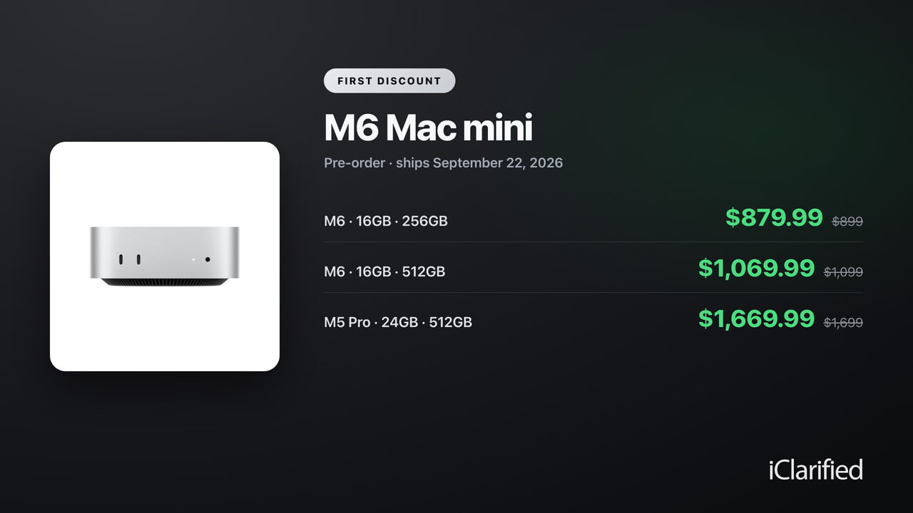 M6 Mac mini Pre-Orders Get First Discount at $879.99 [Deal]