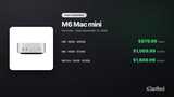 M6 Mac mini Pre-Orders Get First Discount at $879.99 [Deal]