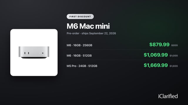 M6 Mac mini Pre-Orders Get First Discount at $879.99 [Deal]
