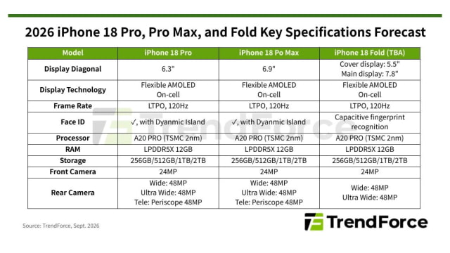 Foldable iPhone Price Estimated at $2,099 to $2,299, Could Top $3,000 [TrendForce]