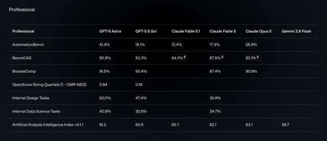 OpenAI Launches GPT-6 Astra With Major Gains in Computer Use and Cybersecurity