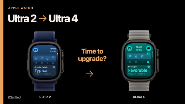 Apple Watch Ultra 4 vs. Ultra 2: Is It Time to Upgrade?