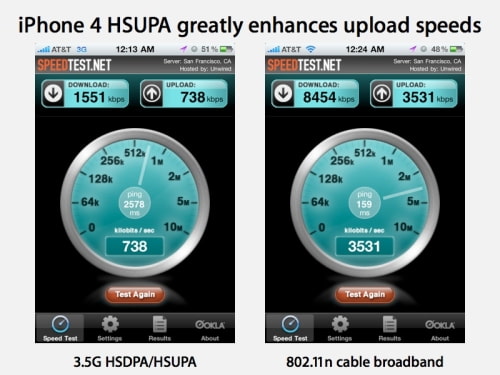 iPhone 4 Greatly Increases Upload Speeds