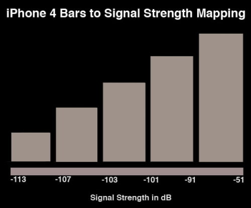 In Depth Analysis of iPhone 4 Reception Issues
