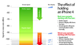 The Effect of Holding an iPhone 4 [Graphic]