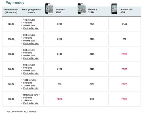 T-Mobile UK Officially Announces iPhone 4 Plans