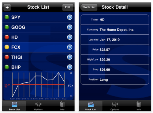 Trailing Stop for iPhone Helps Cut Stock Losses