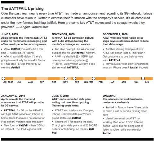 Apple and AT&amp;T&#039;s Loveless Celebrity Marriage