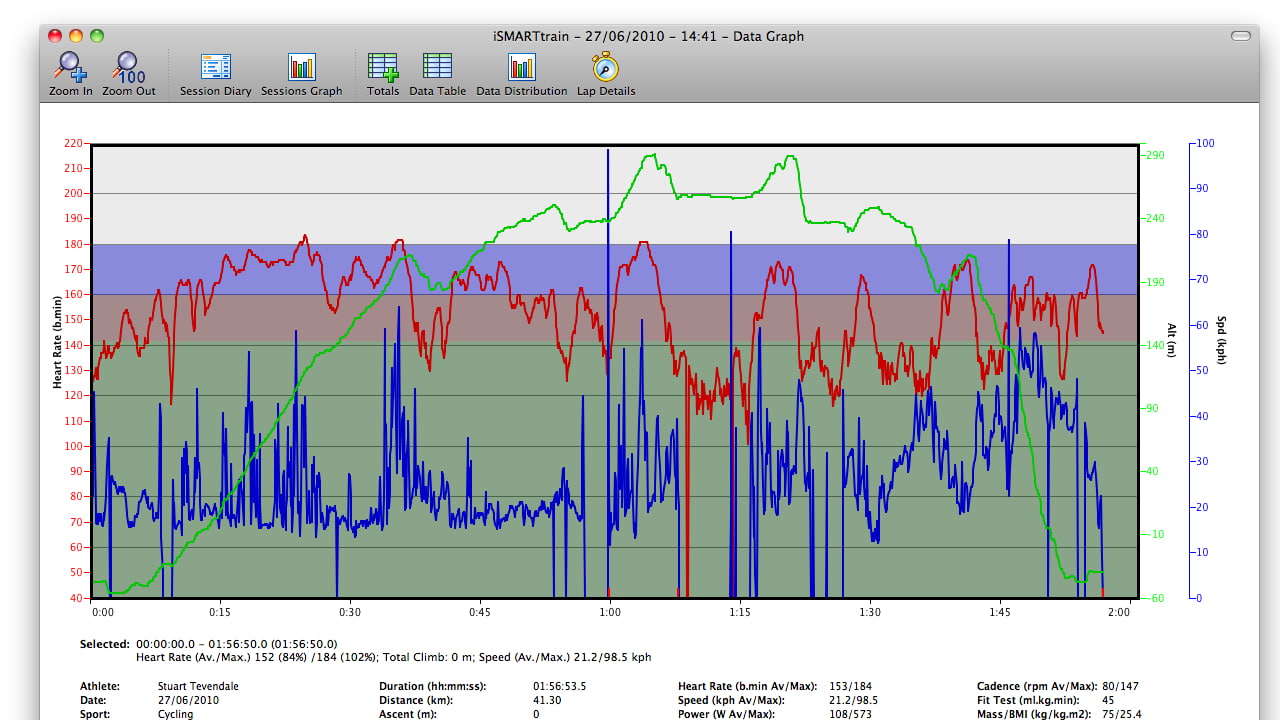 Power Measurement Software Heart Rate and Power Meter Software - iClarified