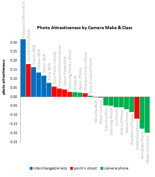 Study Finds That iPhone Owners Have More Sex Than Android, Blackberry Owners