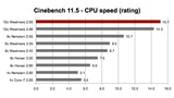 Early Benchmarks for the 2010 Mac Pro