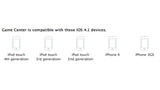 Apple Resets Game Center, Confirms Device Compatibility