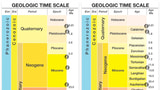 Travel Back in Time With Geologic Time Scale