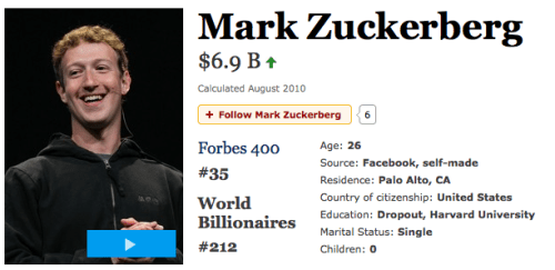 Facebook CEO Mark Zuckerberg Now Richer Than Apple CEO Steve Jobs