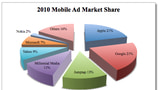 Apple to End Year With 21% of Mobile Ad Market?