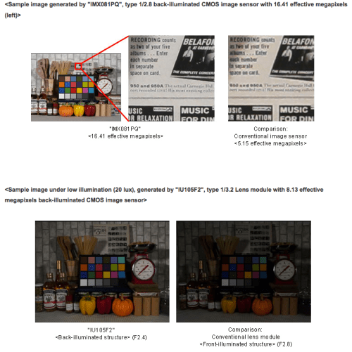 Sony Announces First 16.41MP CMOS Image Sensor for Mobile Phones