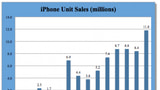 Analysts Estimate 11.8 Million iPhone 4s Sold in Q4