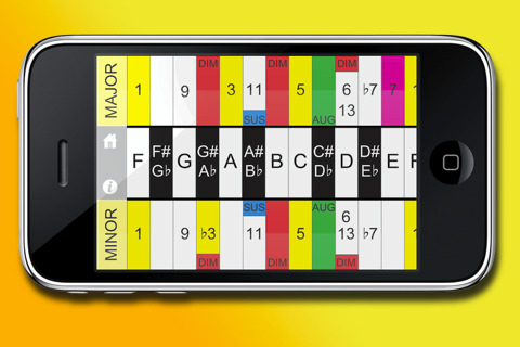 Slide Rule: Build And Transpose Chords Using iPhone