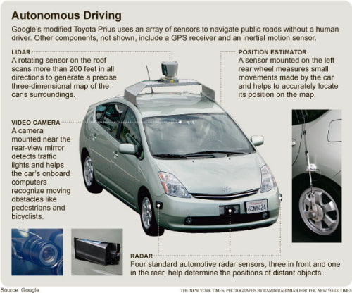 Test Driving the Driverless Google Car [Video]