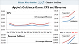 Apple's REAL Earnings Expectations [Chart]