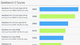 MacBook Air Benchmarks Compared Against 13-inch MacBook Pro