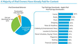 Nielson Blunders on Claim That 1/3 of iPad Owners Never Downloaded an App