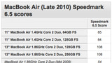 New MacBook Air Benchmarks Account For Flash Storage