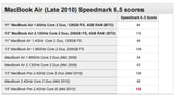 MacBook Air Benchmarks Updated for Ultimate Configurations