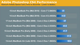 11-inch Upgraded MacBook Air Offers 15% Performance Increase