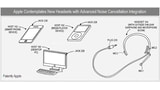 Apple is Investigating Headsets With Triple Microphones
