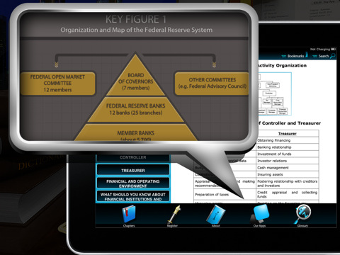 Full MBA Experience Onto The iPad