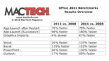 Microsoft Office for Mac 2011 Benchmarks Show Huge Speed Improvements